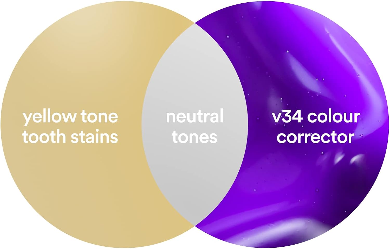 Purple Toothpaste | V34 Colour Corrector Serum